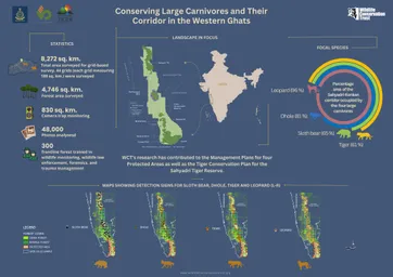 Sahyadri Corridor Project Poster Landscape (33.1 X 23.4 In)